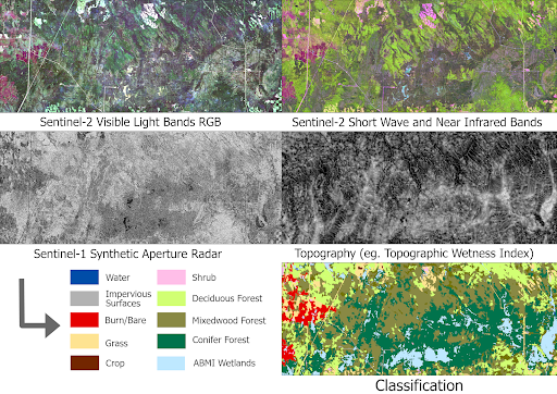 This figure shows potential mapping inputs and a preliminary upland classification in northern Alberta.