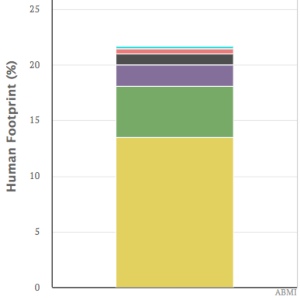 Online Reporting on Biodiversity