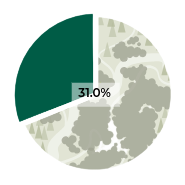 Online Reporting for Biodiversity (ORB) Tool